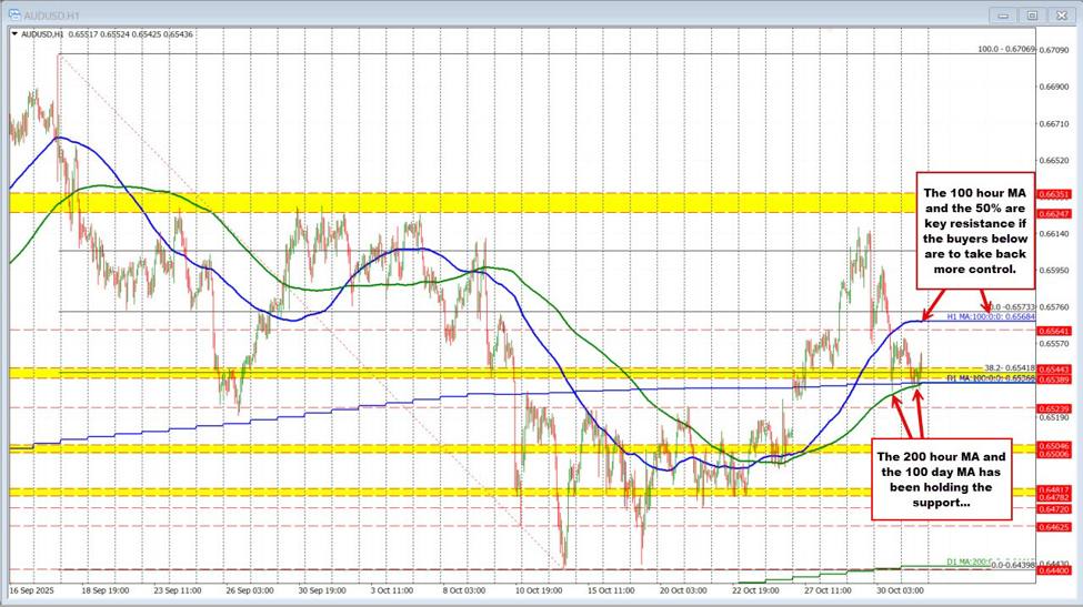 AUDUSD Technicals.The key levels “in play” are defined for the AUDUSD. Watch and find out.