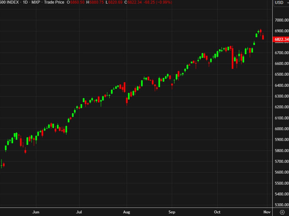 US stock futures are up 0.7%. Here are the pre-market winners, led by Amazon