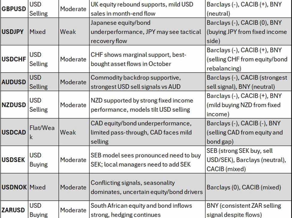 Check this out, handy cheat sheet of what moving 10 FX pairs – fundamentals and bank views