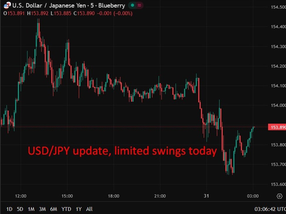 Recap – Tokyo inflation quickens to 2.8%, fuelling bets on BoJ rate hike