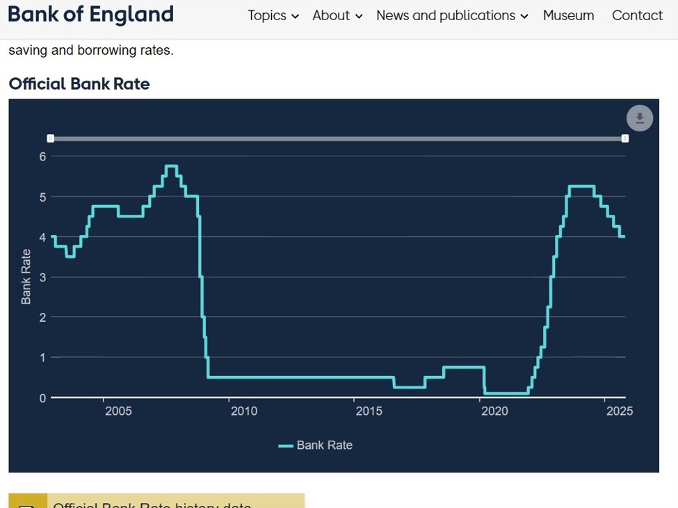 MUFG sees Bank of England (BoE) holding this week, December rate cut still base case