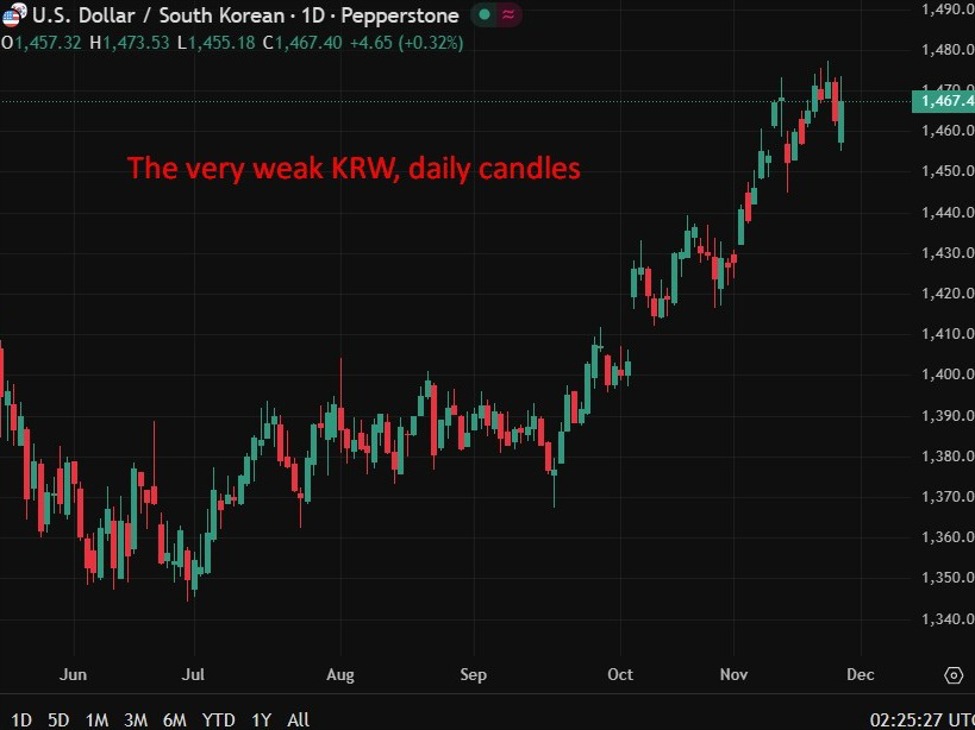 BoK reveals split vote as three members signal openness to near-term rate cuts