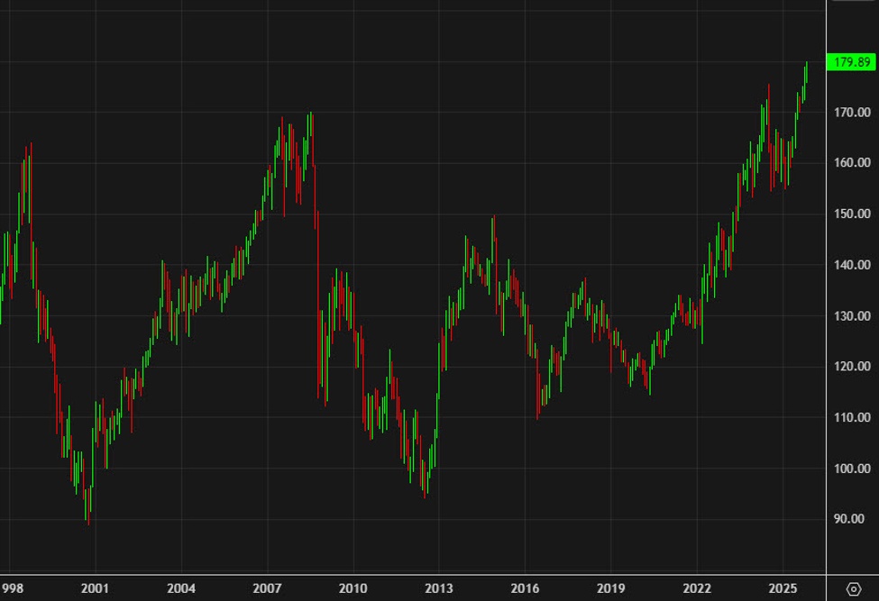 If I were a Japanese policymaker, this chart would make me very nervous