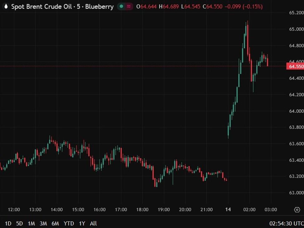 Oil surges after drone strike hits Russian Novorossiysk terminal, heightening supply risks