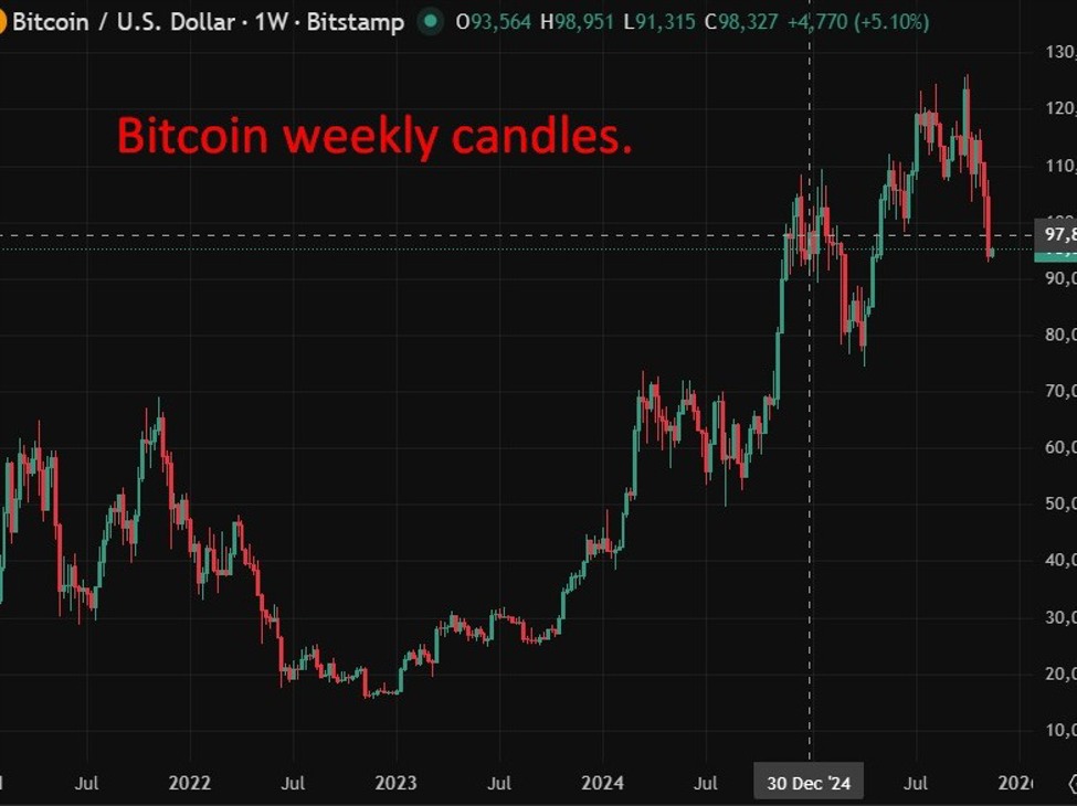 investingLive Asia-Pacific FX news wrap: Bitcoin loses all its 2025 gains