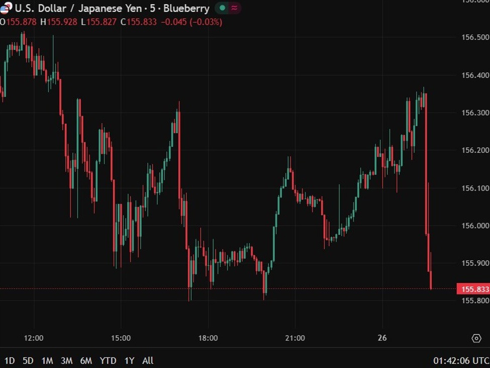 Yen finds bids after news piece says BOJ ramping up rate hike messaging