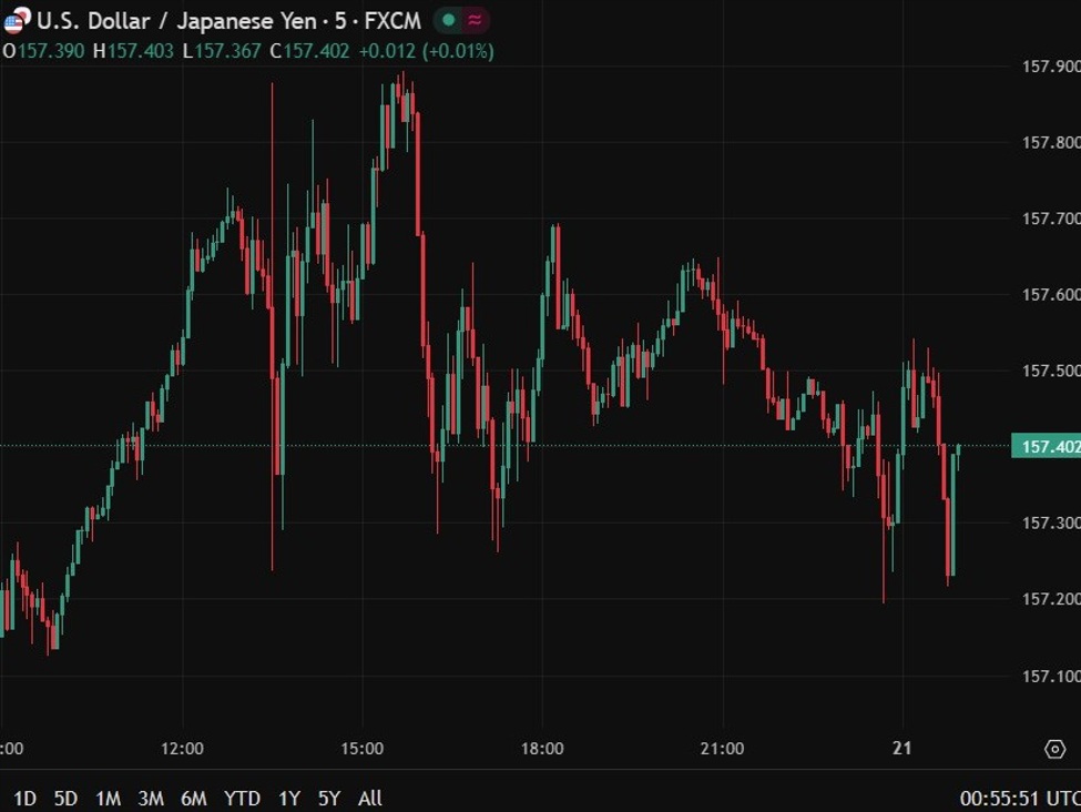 Bank of Japan Governor Ueda says weak yen pushes up import prices, factor in higher CPI