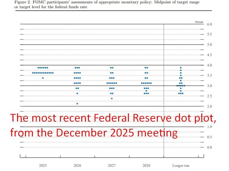 Bessent hints at Fed inflation target rethink and possible end to dot plot