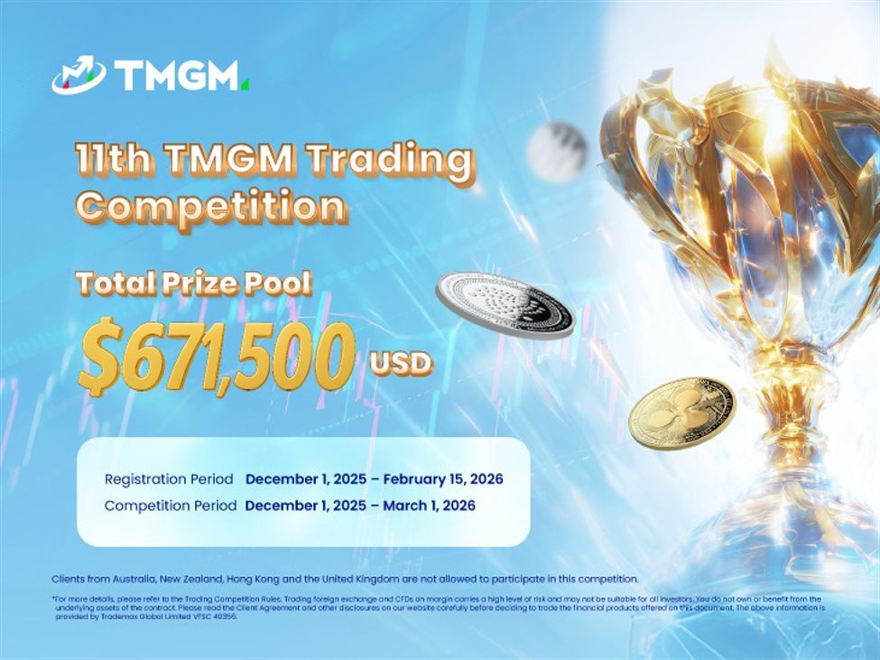 TMGM Launches 11th Global Trading Competition with Record USD 671,500 Prize Pool