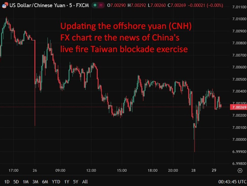 China launches “Justice Mission 2025” drills simulating blockade around Taiwan (more info)