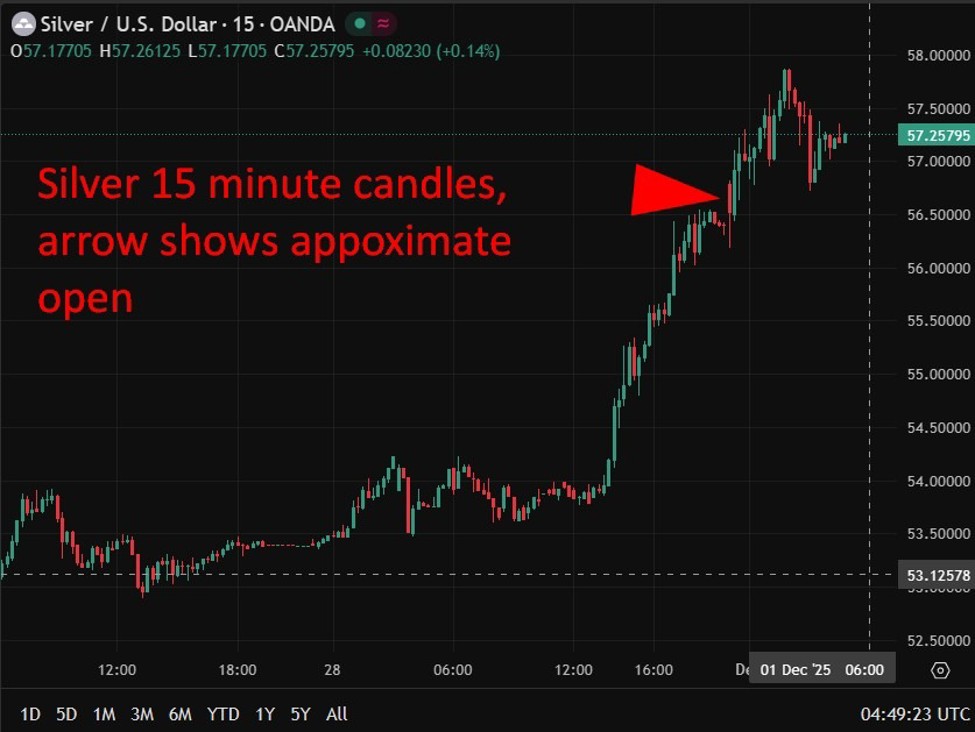 investingLive Asia-Pacific FX news wrap: Oil, gold, silver and yen all higher. BTC lower.