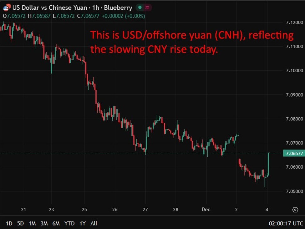 CNY and CNH traders, why today’s reference rate saw the biggest gap in nearly 3 years