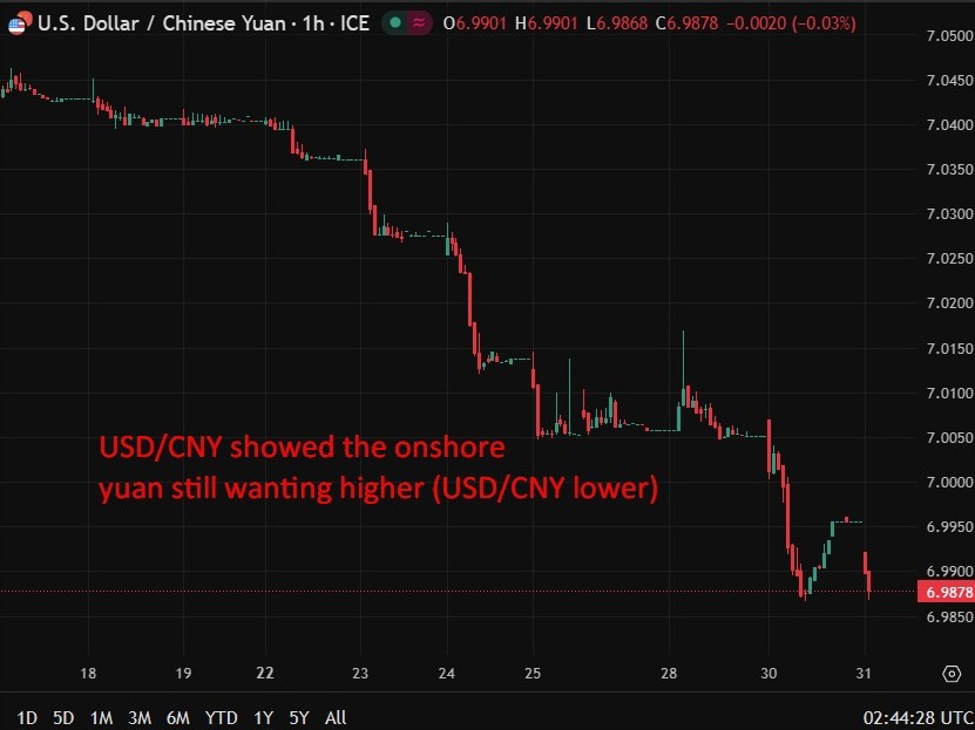 investingLive Asia-Pacific FX news wrap: Chinese PMIs show unexpected improvement in Dec