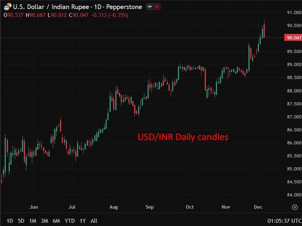 INR traders heads up: Reserve Bank India rate cut expected today at 0430 GMT/2330 Eastern