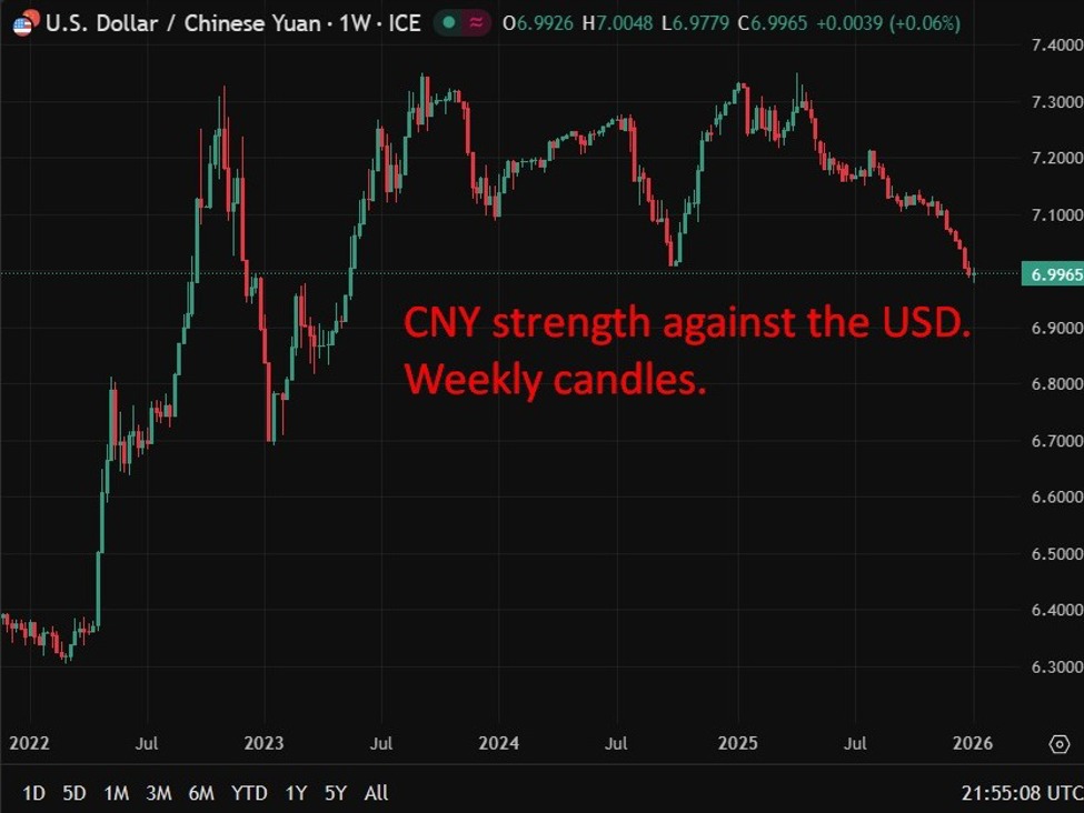 China FX reserves rise as record trade surplus revives yuan valuation debate