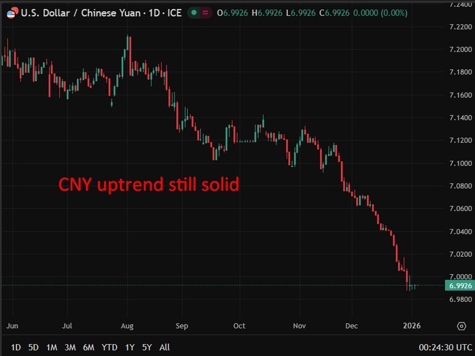 PBOC is expected to set the USD/CNY reference rate at 6.9952 – Reuters estimate