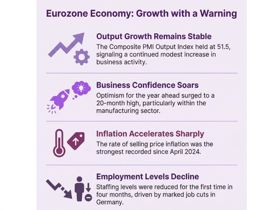 Eurozone January flash services PMI 51.9 vs 52.6 expected