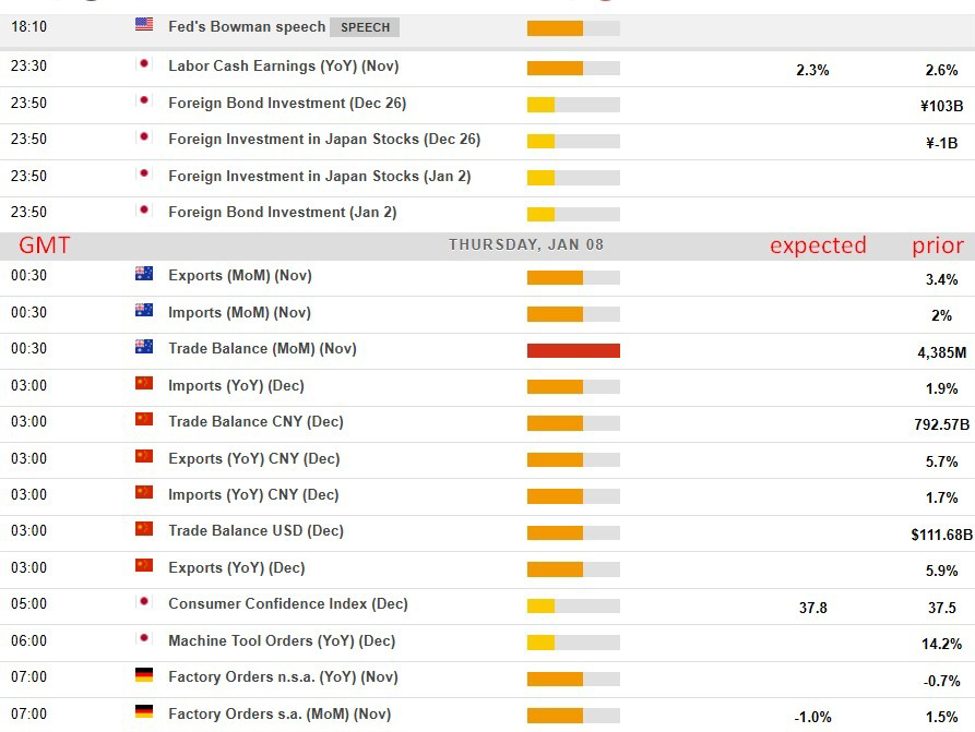 Economic and event calendar in Asia Thursday, January 8, 2026. Chinese Dec trade data (?)