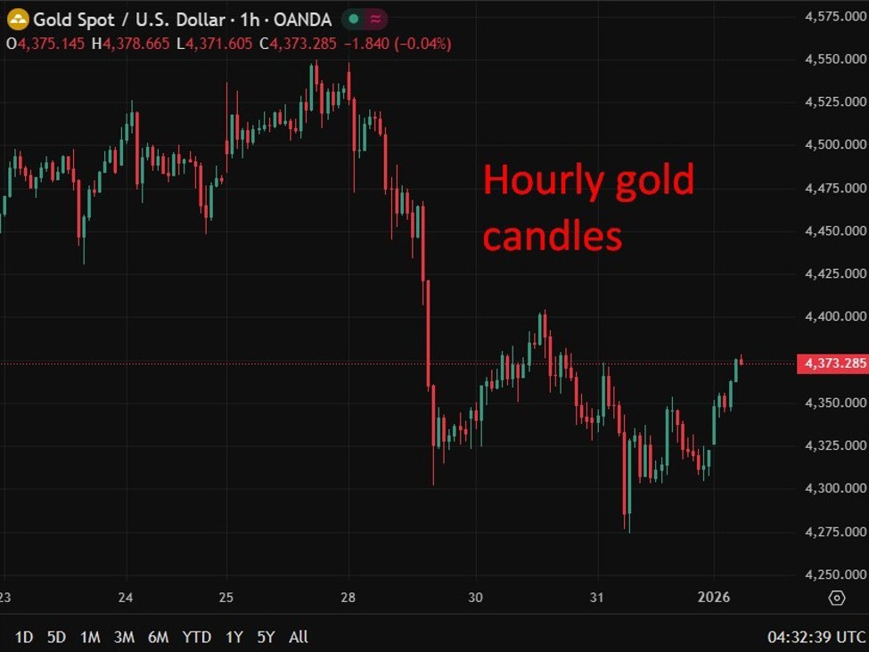 investingLive Asia-Pacific FX news wrap: Asia previewed the rest of 2026 in trade today