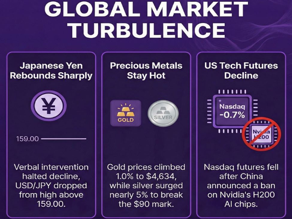 investingLive European markets wrap: Yen bounces back a little, precious metals stay hot