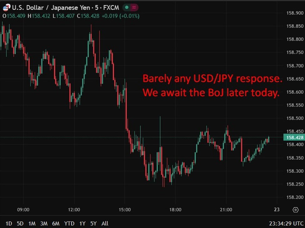 Japan December 2025 Headline CPI 2.1% y/y (prior 2.9%)