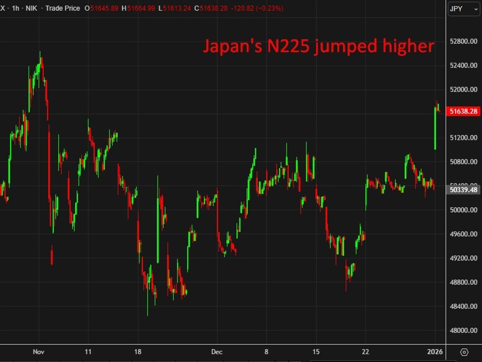 Recap: BOJ’s Ueda signals more rate hikes as wage–price cycle strengthens