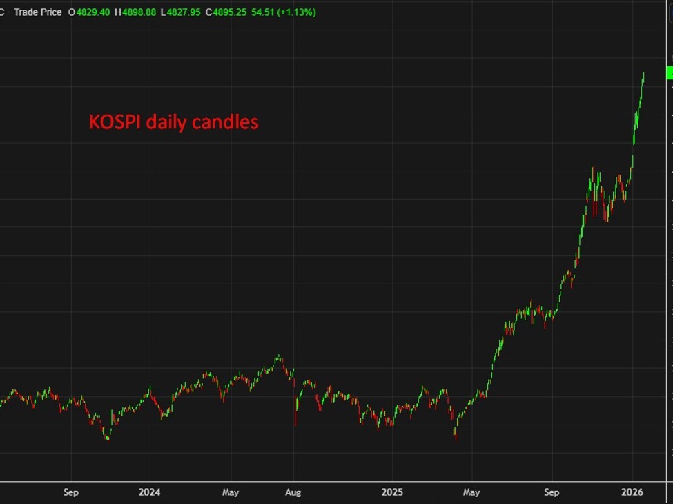 South Korea banks signal modest credit easing as debt curbs persist