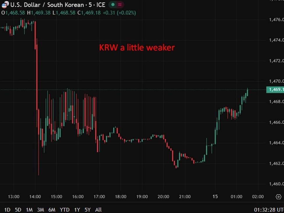 Bank of Korea holds at 2.5% and drops easing-bias language as growth risks tilt up
