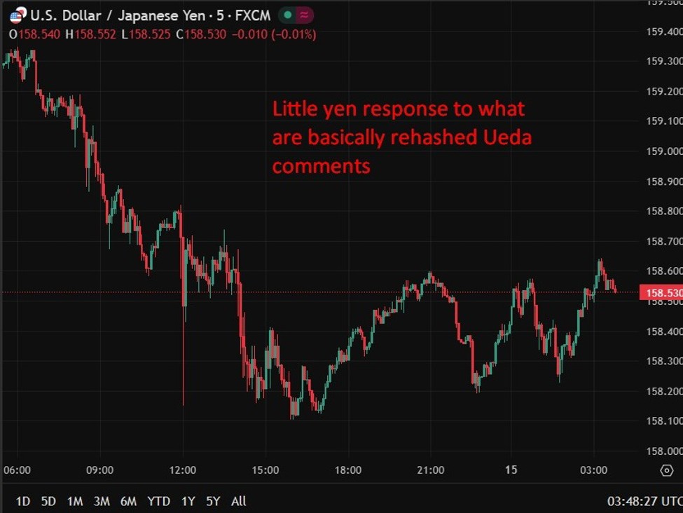 BOJ Ueda reiterates sustained wage–price cycle, signals further rate hikes if f’casts hold