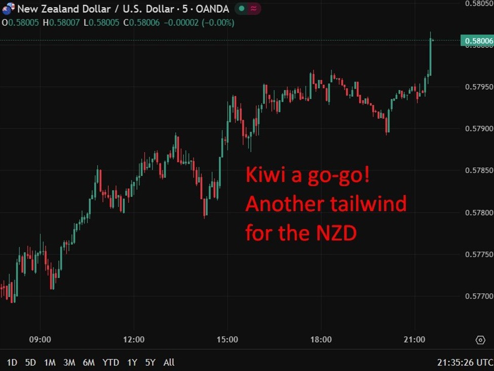 Expandarama! New Zealand services PMI December 2025: 51.5 (prior 47.2)
