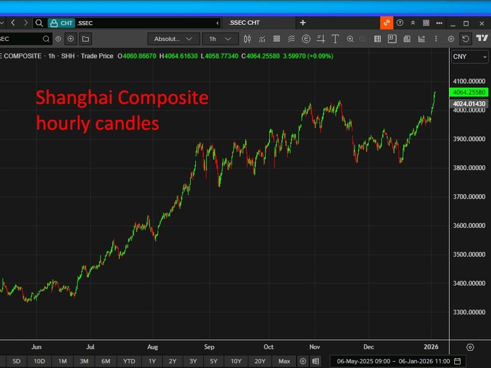 investingLive Asia-Pacific FX news wrap: Asian shares mainly higher, USD soft