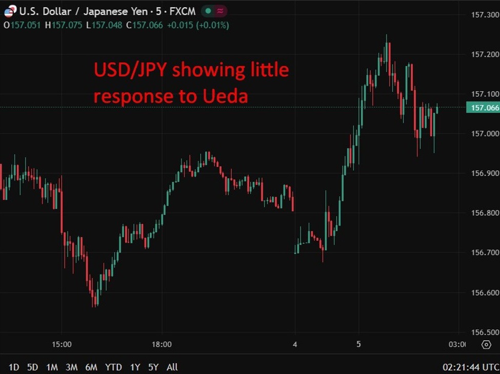 BOJ’s Ueda signals further rate hikes as wage–price cycle strengthens