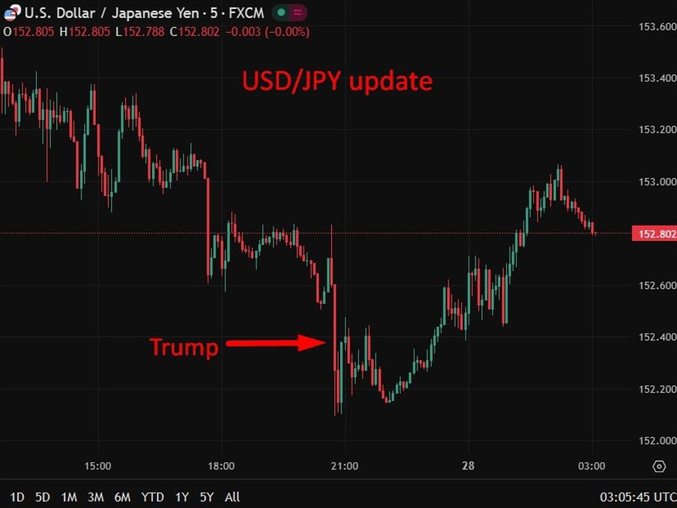 BoJ minutes recap: weak yen and labour crunch shape rate hike debate