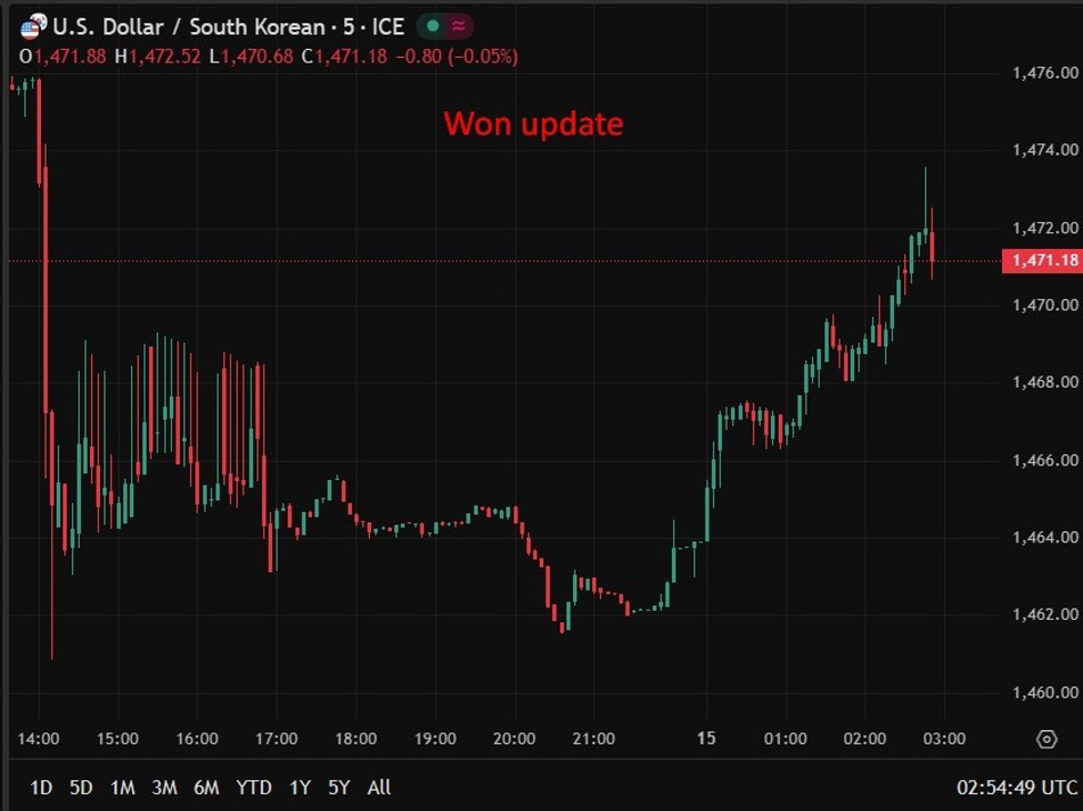 BOK’s Rhee warns weak won can lift inflation, signals U.S. trade and FX update