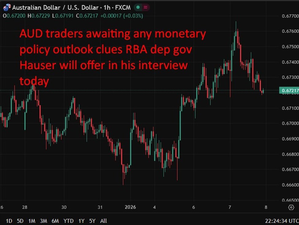 AUD traders heads up – interview with Reserve Bank of Australia Deputy Governor Hauser