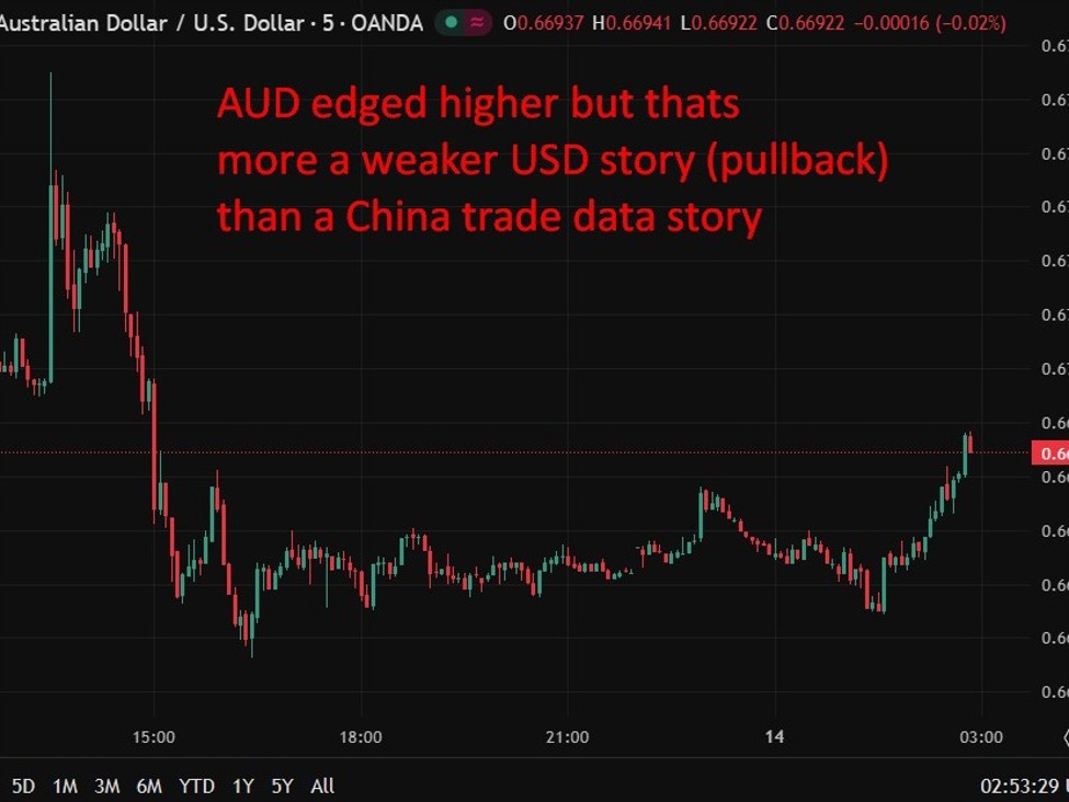 China trade beats forecasts as 2025 surplus hits massive record