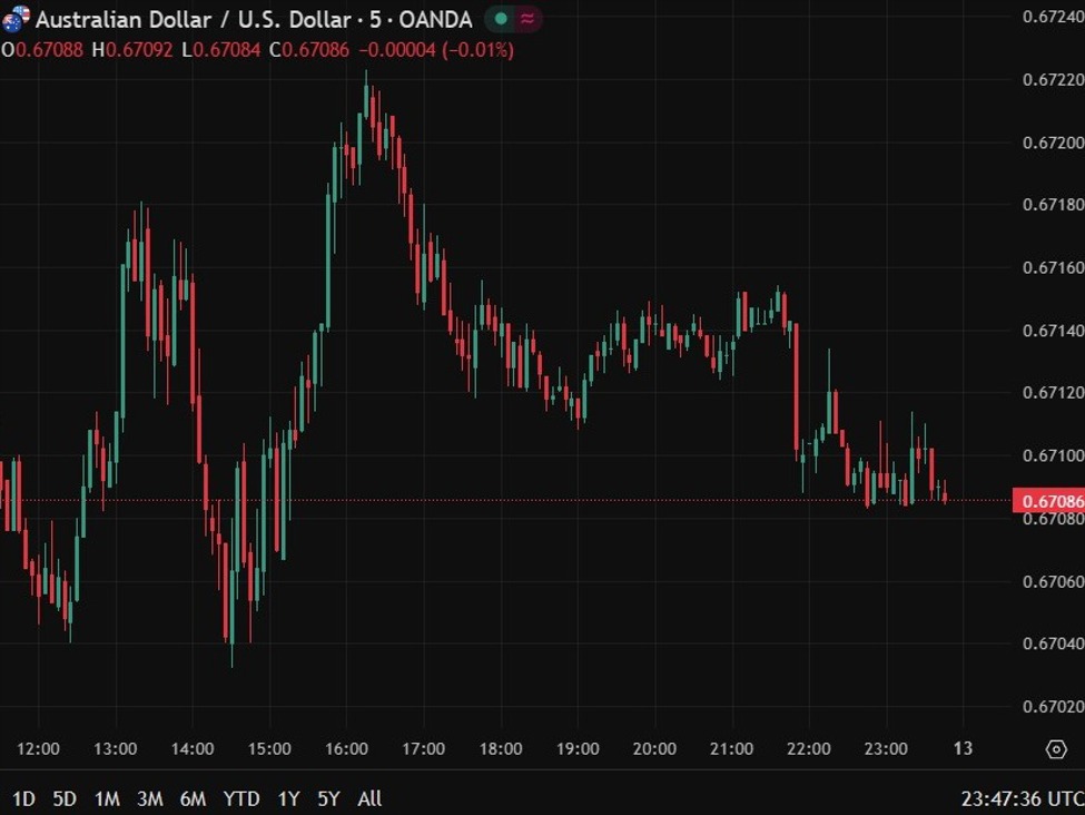 Australian consumer confidence slips, 92.9 (94.5 prior), as rate expectations turn higher