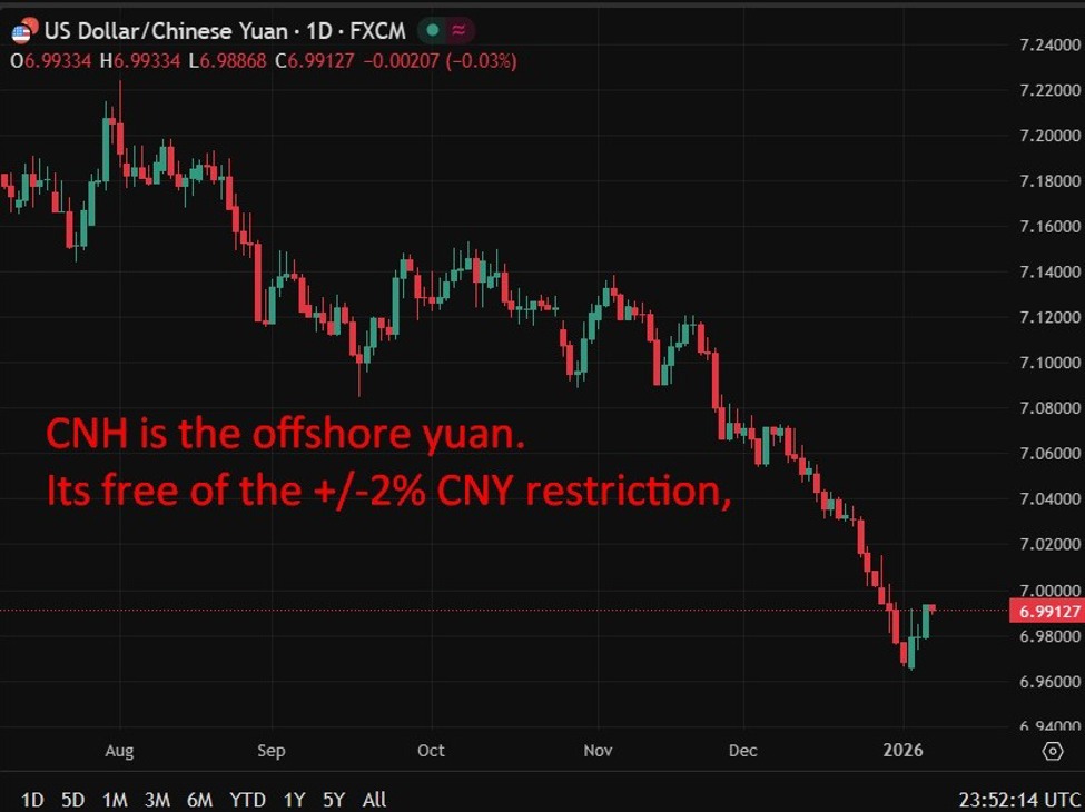PBOC rolls CNY 1.1tn repos to keep liquidity ample as Q1 funding needs rise