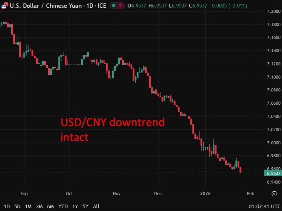 PBOC sets USD/ CNY reference rate today at 6.9858 (vs. estimate 6.9548)