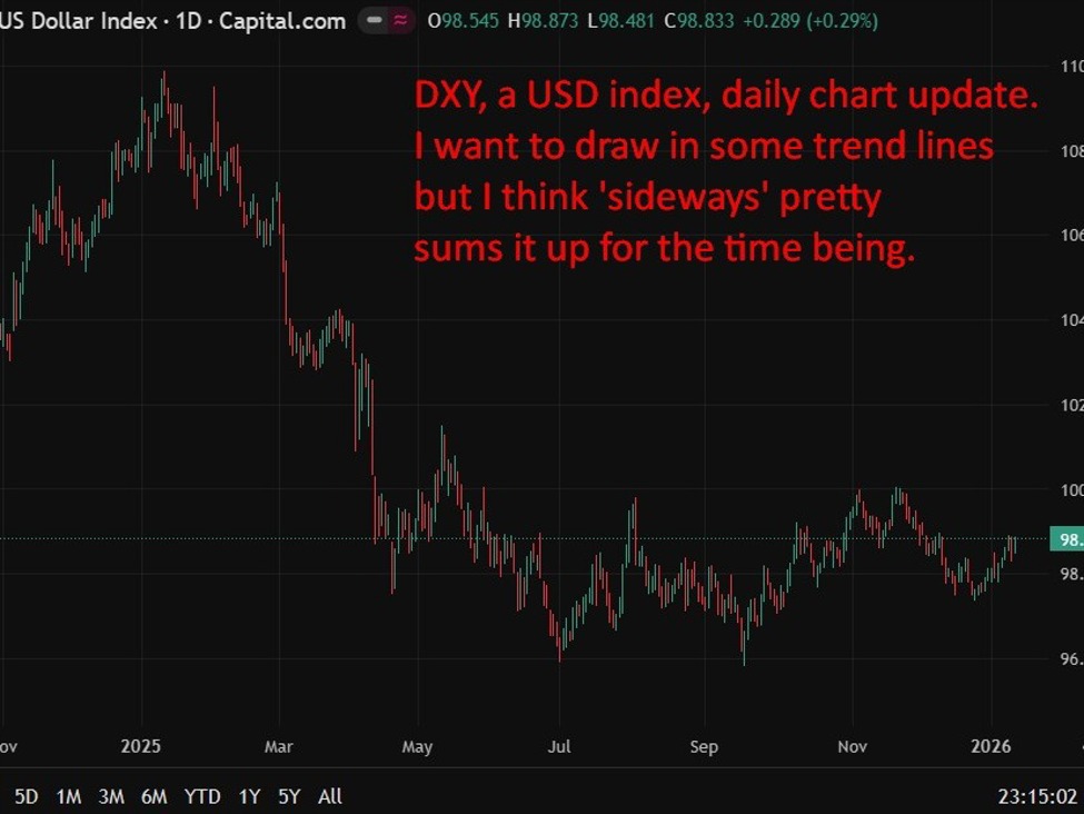 More from Fed’s Barkin, sees encouraging CPI, stresses policy flexibility