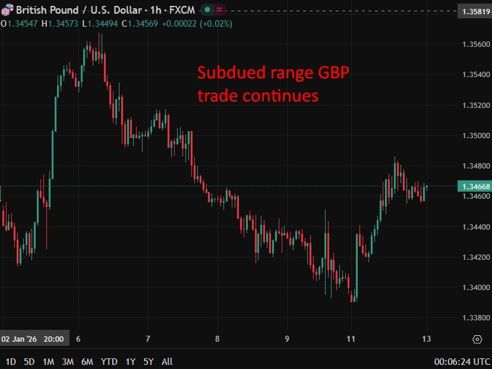 UK consumer spending slumps in December as household caution deepens