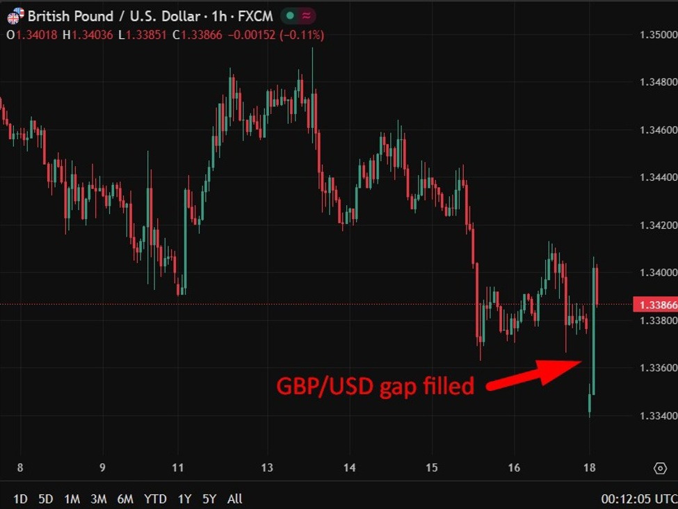 UK house asking prices post record seasonal jump, Rightmove says