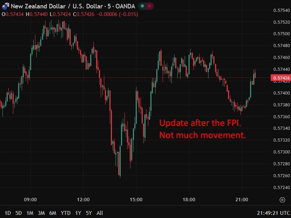 New Zealand December 2025 Food Price Index -0.3% m/m (prior -0.4%)