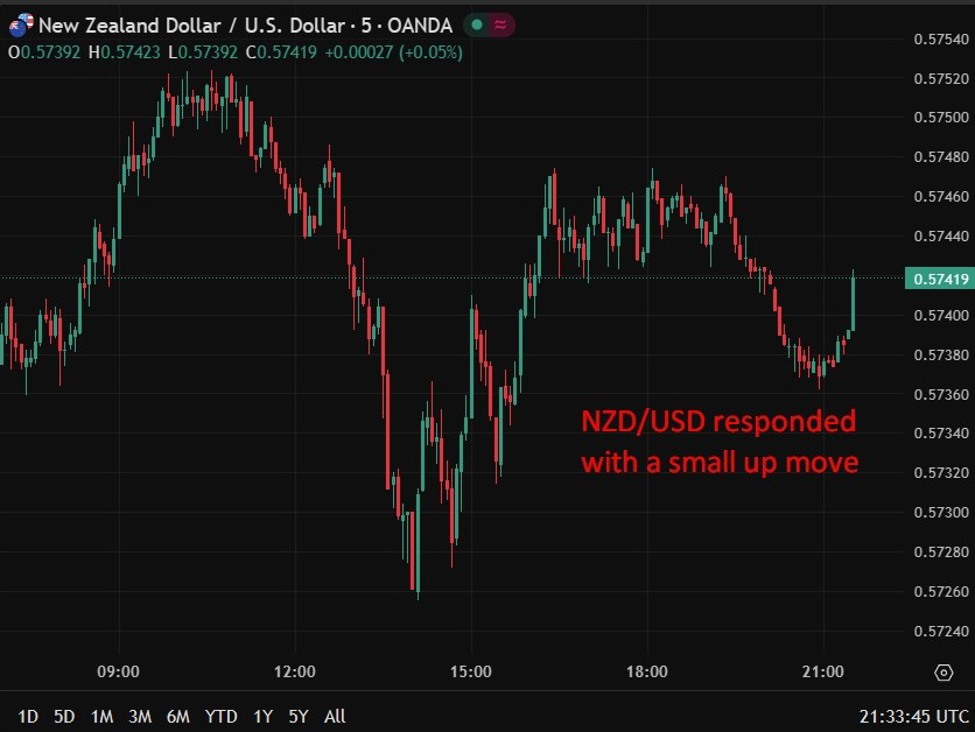 New Zealand December 2025 Manufacturing PMI (prior 51.4)
