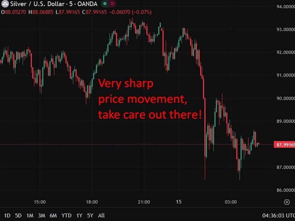 investingLive Asia-Pacific FX news wrap: Silver slammed lower