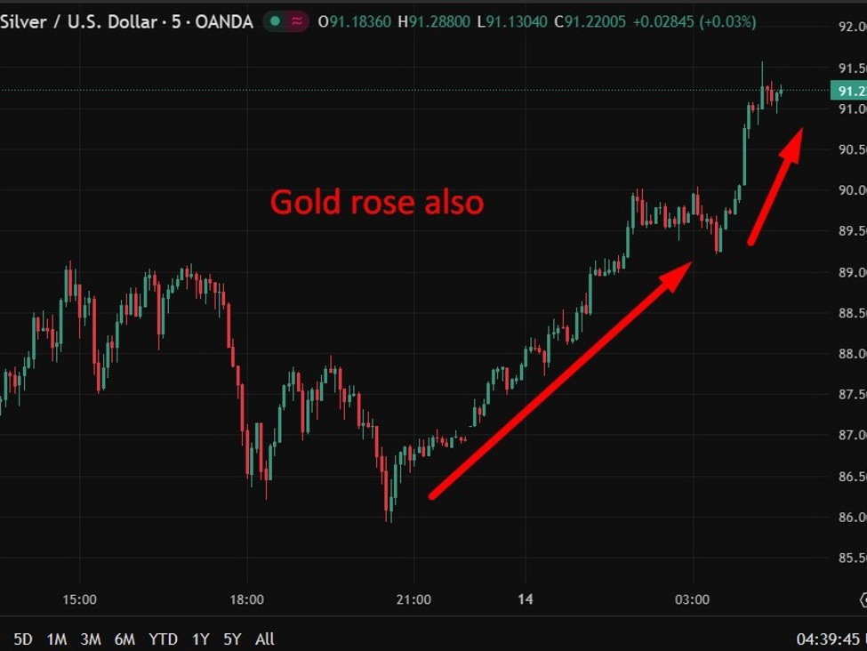investingLive Asia-Pacific FX news wrap: Silver leaps higher. Again.