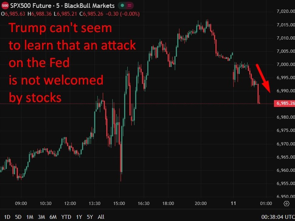 Fed Chair Powell calls out Trump on his witch hunt, part of ongoing threats against Bank