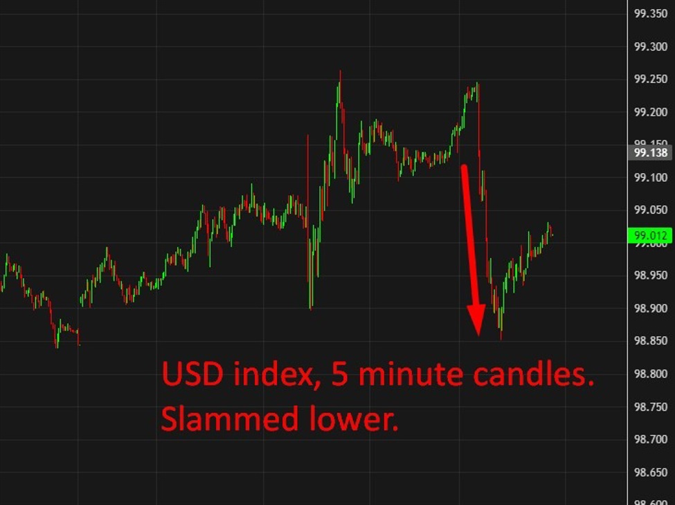 investingLive Asia-Pacific FX news wrap: Trump attacks Fed, Powell attacks back