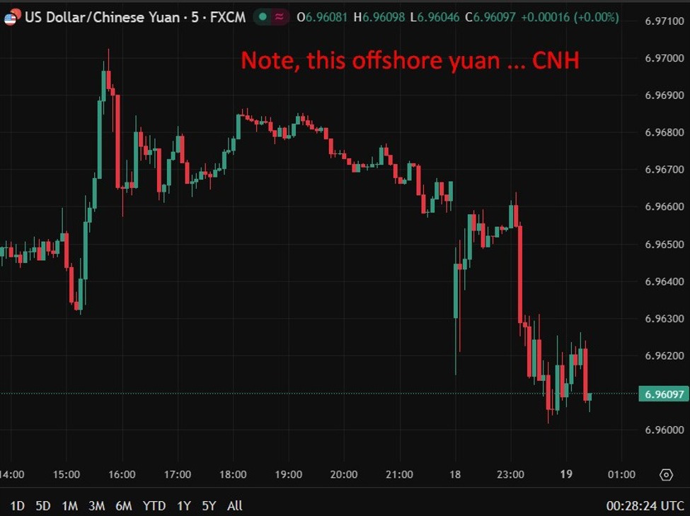 PBOC is expected to set the USD/CNY reference rate at 6.9689 – Reuters estimate