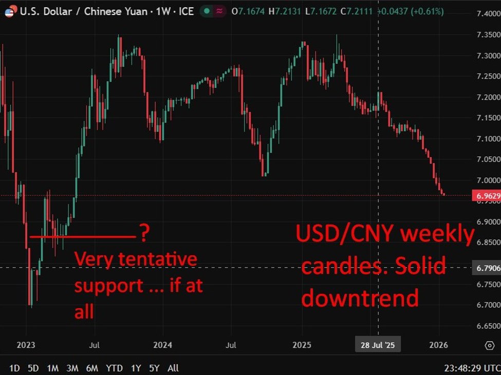 PBOC is expected to set the USD/CNY reference rate at 6.9576 – Reuters estimate